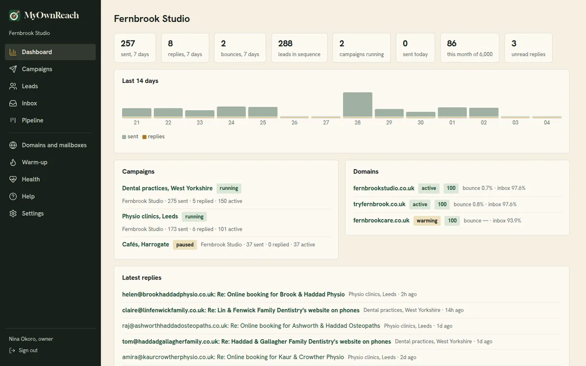 MyOwnReach's dashboard: emails sent and replies, campaigns, sending domains and the latest replies